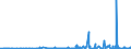 CN 35019090 /Exports /Unit = Prices (Euro/ton) /Partner: Angola /Reporter: Eur27_2020 /35019090:Caseinates and Other Casein Derivatives