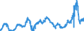 CN 3501 /Exports /Unit = Prices (Euro/ton) /Partner: Spain /Reporter: Eur27_2020 /3501:Casein, Caseinates and Other Casein Derivatives; Casein Glues (Excl. Those Packaged as Glue for Retail Sale and Weighing net <= 1 Kg)