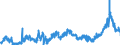 CN 3501 /Exports /Unit = Prices (Euro/ton) /Partner: Belgium /Reporter: Eur27_2020 /3501:Casein, Caseinates and Other Casein Derivatives; Casein Glues (Excl. Those Packaged as Glue for Retail Sale and Weighing net <= 1 Kg)