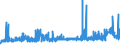 CN 3501 /Exports /Unit = Prices (Euro/ton) /Partner: Luxembourg /Reporter: Eur27_2020 /3501:Casein, Caseinates and Other Casein Derivatives; Casein Glues (Excl. Those Packaged as Glue for Retail Sale and Weighing net <= 1 Kg)