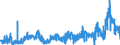 CN 3501 /Exports /Unit = Prices (Euro/ton) /Partner: Sweden /Reporter: Eur27_2020 /3501:Casein, Caseinates and Other Casein Derivatives; Casein Glues (Excl. Those Packaged as Glue for Retail Sale and Weighing net <= 1 Kg)