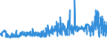 CN 3501 /Exports /Unit = Prices (Euro/ton) /Partner: Finland /Reporter: Eur27_2020 /3501:Casein, Caseinates and Other Casein Derivatives; Casein Glues (Excl. Those Packaged as Glue for Retail Sale and Weighing net <= 1 Kg)