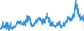 CN 3501 /Exports /Unit = Prices (Euro/ton) /Partner: Austria /Reporter: Eur27_2020 /3501:Casein, Caseinates and Other Casein Derivatives; Casein Glues (Excl. Those Packaged as Glue for Retail Sale and Weighing net <= 1 Kg)