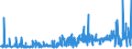 CN 3501 /Exports /Unit = Prices (Euro/ton) /Partner: Estonia /Reporter: Eur27_2020 /3501:Casein, Caseinates and Other Casein Derivatives; Casein Glues (Excl. Those Packaged as Glue for Retail Sale and Weighing net <= 1 Kg)