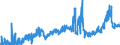 CN 3501 /Exports /Unit = Prices (Euro/ton) /Partner: Slovakia /Reporter: Eur27_2020 /3501:Casein, Caseinates and Other Casein Derivatives; Casein Glues (Excl. Those Packaged as Glue for Retail Sale and Weighing net <= 1 Kg)