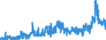 CN 3501 /Exports /Unit = Prices (Euro/ton) /Partner: Romania /Reporter: Eur27_2020 /3501:Casein, Caseinates and Other Casein Derivatives; Casein Glues (Excl. Those Packaged as Glue for Retail Sale and Weighing net <= 1 Kg)