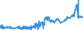 CN 3501 /Exports /Unit = Prices (Euro/ton) /Partner: Russia /Reporter: Eur27_2020 /3501:Casein, Caseinates and Other Casein Derivatives; Casein Glues (Excl. Those Packaged as Glue for Retail Sale and Weighing net <= 1 Kg)