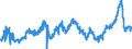 CN 3501 /Exports /Unit = Prices (Euro/ton) /Partner: Morocco /Reporter: Eur27_2020 /3501:Casein, Caseinates and Other Casein Derivatives; Casein Glues (Excl. Those Packaged as Glue for Retail Sale and Weighing net <= 1 Kg)