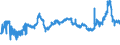 CN 3501 /Exports /Unit = Prices (Euro/ton) /Partner: Tunisia /Reporter: Eur27_2020 /3501:Casein, Caseinates and Other Casein Derivatives; Casein Glues (Excl. Those Packaged as Glue for Retail Sale and Weighing net <= 1 Kg)