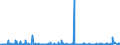 CN 3501 /Exports /Unit = Prices (Euro/ton) /Partner: Nigeria /Reporter: Eur27_2020 /3501:Casein, Caseinates and Other Casein Derivatives; Casein Glues (Excl. Those Packaged as Glue for Retail Sale and Weighing net <= 1 Kg)