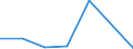 KN 35021010 /Exporte /Einheit = Preise (Euro/Tonne) /Partnerland: Irland /Meldeland: Eur27 /35021010:Eieralbumin, Ungeniessbar Oder Ungeniessbar Gemacht