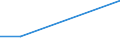 KN 35021010 /Exporte /Einheit = Preise (Euro/Tonne) /Partnerland: Portugal /Meldeland: Eur27 /35021010:Eieralbumin, Ungeniessbar Oder Ungeniessbar Gemacht