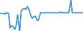 KN 35021990 /Exporte /Einheit = Preise (Euro/Tonne) /Partnerland: Ver.koenigreich(Nordirland) /Meldeland: Eur27_2020 /35021990:Eieralbumin, GenieÃŸbar (Ausg. Getrocknet [in BlÃ¤ttern, Flocken, Kristallen, Pulver Usw.])