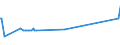 KN 35022091 /Exporte /Einheit = Preise (Euro/Tonne) /Partnerland: Aserbaidschan /Meldeland: Eur27_2020 /35022091:Molkenproteine `lactalbumin`, Einschl. Konzentrate aus Zwei Oder Mehr Molkenproteinen, die > 80 ght Molkenproteine, Bezogen auf die Trockenmasse, Enthalten, GenieÃŸbar, Getrocknet `in BlÃ¤ttern, Flocken, Kristallen, Pulver Usw.`
