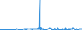 KN 35022091 /Exporte /Einheit = Preise (Euro/Tonne) /Partnerland: Aegypten /Meldeland: Eur27_2020 /35022091:Molkenproteine `lactalbumin`, Einschl. Konzentrate aus Zwei Oder Mehr Molkenproteinen, die > 80 ght Molkenproteine, Bezogen auf die Trockenmasse, Enthalten, GenieÃŸbar, Getrocknet `in BlÃ¤ttern, Flocken, Kristallen, Pulver Usw.`