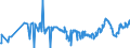 KN 35022091 /Exporte /Einheit = Preise (Euro/Tonne) /Partnerland: Brasilien /Meldeland: Eur27_2020 /35022091:Molkenproteine `lactalbumin`, Einschl. Konzentrate aus Zwei Oder Mehr Molkenproteinen, die > 80 ght Molkenproteine, Bezogen auf die Trockenmasse, Enthalten, GenieÃŸbar, Getrocknet `in BlÃ¤ttern, Flocken, Kristallen, Pulver Usw.`
