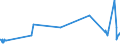 KN 35022099 /Exporte /Einheit = Preise (Euro/Tonne) /Partnerland: Schweden /Meldeland: Eur27_2020 /35022099:Molkenproteine `lactalbumin`, Einschl. Konzentrate aus Zwei Oder Mehr Molkenproteinen, die > 80 ght Molkenproteine, Bezogen auf die Trockenmasse, Enthalten, GenieÃŸbar (Ausg. Getrocknet [in BlÃ¤ttern, Flocken, Kristallen, Pulver Usw.])