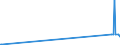 KN 35022099 /Exporte /Einheit = Preise (Euro/Tonne) /Partnerland: Litauen /Meldeland: Eur27_2020 /35022099:Molkenproteine `lactalbumin`, Einschl. Konzentrate aus Zwei Oder Mehr Molkenproteinen, die > 80 ght Molkenproteine, Bezogen auf die Trockenmasse, Enthalten, GenieÃŸbar (Ausg. Getrocknet [in BlÃ¤ttern, Flocken, Kristallen, Pulver Usw.])