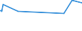 KN 35022099 /Exporte /Einheit = Preise (Euro/Tonne) /Partnerland: Bulgarien /Meldeland: Eur27_2020 /35022099:Molkenproteine `lactalbumin`, Einschl. Konzentrate aus Zwei Oder Mehr Molkenproteinen, die > 80 ght Molkenproteine, Bezogen auf die Trockenmasse, Enthalten, GenieÃŸbar (Ausg. Getrocknet [in BlÃ¤ttern, Flocken, Kristallen, Pulver Usw.])
