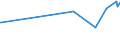 KN 35022099 /Exporte /Einheit = Preise (Euro/Tonne) /Partnerland: Ukraine /Meldeland: Eur27_2020 /35022099:Molkenproteine `lactalbumin`, Einschl. Konzentrate aus Zwei Oder Mehr Molkenproteinen, die > 80 ght Molkenproteine, Bezogen auf die Trockenmasse, Enthalten, GenieÃŸbar (Ausg. Getrocknet [in BlÃ¤ttern, Flocken, Kristallen, Pulver Usw.])