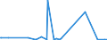 KN 35022099 /Exporte /Einheit = Preise (Euro/Tonne) /Partnerland: Arabische Emirate /Meldeland: Eur27_2020 /35022099:Molkenproteine `lactalbumin`, Einschl. Konzentrate aus Zwei Oder Mehr Molkenproteinen, die > 80 ght Molkenproteine, Bezogen auf die Trockenmasse, Enthalten, GenieÃŸbar (Ausg. Getrocknet [in BlÃ¤ttern, Flocken, Kristallen, Pulver Usw.])