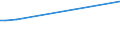 KN 35022099 /Exporte /Einheit = Preise (Euro/Tonne) /Partnerland: Indonesien /Meldeland: Europäische Union /35022099:Molkenproteine `lactalbumin`, Einschl. Konzentrate aus Zwei Oder Mehr Molkenproteinen, die > 80 ght Molkenproteine, Bezogen auf die Trockenmasse, Enthalten, GenieÃŸbar (Ausg. Getrocknet [in BlÃ¤ttern, Flocken, Kristallen, Pulver Usw.])