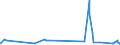 KN 35022099 /Exporte /Einheit = Preise (Euro/Tonne) /Partnerland: Japan /Meldeland: Eur27_2020 /35022099:Molkenproteine `lactalbumin`, Einschl. Konzentrate aus Zwei Oder Mehr Molkenproteinen, die > 80 ght Molkenproteine, Bezogen auf die Trockenmasse, Enthalten, GenieÃŸbar (Ausg. Getrocknet [in BlÃ¤ttern, Flocken, Kristallen, Pulver Usw.])