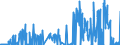 KN 35029070 /Exporte /Einheit = Preise (Euro/Tonne) /Partnerland: Italien /Meldeland: Eur27_2020 /35029070:Albumine, GenieÃŸbar (Ausg. Eieralbumin und Molkenproteine [lactalbumin] Sowie Konzentrate aus Zwei Oder Mehr Molkenproteinen, die > 80 ght Molkenproteine, Bezogen auf die Trockenmasse, Enthalten)