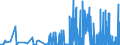 KN 35029070 /Exporte /Einheit = Preise (Euro/Tonne) /Partnerland: Schweden /Meldeland: Eur27_2020 /35029070:Albumine, GenieÃŸbar (Ausg. Eieralbumin und Molkenproteine [lactalbumin] Sowie Konzentrate aus Zwei Oder Mehr Molkenproteinen, die > 80 ght Molkenproteine, Bezogen auf die Trockenmasse, Enthalten)