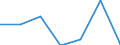 KN 35029070 /Exporte /Einheit = Preise (Euro/Tonne) /Partnerland: Schweiz /Meldeland: Eur27 /35029070:Albumine, GenieÃŸbar (Ausg. Eieralbumin und Molkenproteine [lactalbumin] Sowie Konzentrate aus Zwei Oder Mehr Molkenproteinen, die > 80 ght Molkenproteine, Bezogen auf die Trockenmasse, Enthalten)