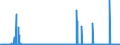 KN 35029070 /Exporte /Einheit = Preise (Euro/Tonne) /Partnerland: Oesterreich /Meldeland: Eur27_2020 /35029070:Albumine, GenieÃŸbar (Ausg. Eieralbumin und Molkenproteine [lactalbumin] Sowie Konzentrate aus Zwei Oder Mehr Molkenproteinen, die > 80 ght Molkenproteine, Bezogen auf die Trockenmasse, Enthalten)