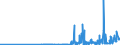 KN 35029070 /Exporte /Einheit = Preise (Euro/Tonne) /Partnerland: Estland /Meldeland: Eur27_2020 /35029070:Albumine, GenieÃŸbar (Ausg. Eieralbumin und Molkenproteine [lactalbumin] Sowie Konzentrate aus Zwei Oder Mehr Molkenproteinen, die > 80 ght Molkenproteine, Bezogen auf die Trockenmasse, Enthalten)