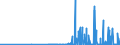 KN 35029070 /Exporte /Einheit = Preise (Euro/Tonne) /Partnerland: Slowakei /Meldeland: Eur27_2020 /35029070:Albumine, GenieÃŸbar (Ausg. Eieralbumin und Molkenproteine [lactalbumin] Sowie Konzentrate aus Zwei Oder Mehr Molkenproteinen, die > 80 ght Molkenproteine, Bezogen auf die Trockenmasse, Enthalten)