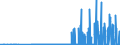 KN 35029070 /Exporte /Einheit = Preise (Euro/Tonne) /Partnerland: Ungarn /Meldeland: Eur27_2020 /35029070:Albumine, GenieÃŸbar (Ausg. Eieralbumin und Molkenproteine [lactalbumin] Sowie Konzentrate aus Zwei Oder Mehr Molkenproteinen, die > 80 ght Molkenproteine, Bezogen auf die Trockenmasse, Enthalten)