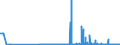 KN 35029070 /Exporte /Einheit = Preise (Euro/Tonne) /Partnerland: Rumaenien /Meldeland: Eur27_2020 /35029070:Albumine, GenieÃŸbar (Ausg. Eieralbumin und Molkenproteine [lactalbumin] Sowie Konzentrate aus Zwei Oder Mehr Molkenproteinen, die > 80 ght Molkenproteine, Bezogen auf die Trockenmasse, Enthalten)