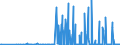 KN 35029070 /Exporte /Einheit = Preise (Euro/Tonne) /Partnerland: Bulgarien /Meldeland: Eur27_2020 /35029070:Albumine, GenieÃŸbar (Ausg. Eieralbumin und Molkenproteine [lactalbumin] Sowie Konzentrate aus Zwei Oder Mehr Molkenproteinen, die > 80 ght Molkenproteine, Bezogen auf die Trockenmasse, Enthalten)