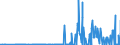 KN 35029070 /Exporte /Einheit = Preise (Euro/Tonne) /Partnerland: Ukraine /Meldeland: Eur27_2020 /35029070:Albumine, GenieÃŸbar (Ausg. Eieralbumin und Molkenproteine [lactalbumin] Sowie Konzentrate aus Zwei Oder Mehr Molkenproteinen, die > 80 ght Molkenproteine, Bezogen auf die Trockenmasse, Enthalten)
