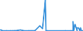 KN 35029070 /Exporte /Einheit = Preise (Euro/Tonne) /Partnerland: Georgien /Meldeland: Eur27_2020 /35029070:Albumine, GenieÃŸbar (Ausg. Eieralbumin und Molkenproteine [lactalbumin] Sowie Konzentrate aus Zwei Oder Mehr Molkenproteinen, die > 80 ght Molkenproteine, Bezogen auf die Trockenmasse, Enthalten)