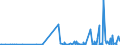 KN 35029070 /Exporte /Einheit = Preise (Euro/Tonne) /Partnerland: Serbien /Meldeland: Eur27_2020 /35029070:Albumine, GenieÃŸbar (Ausg. Eieralbumin und Molkenproteine [lactalbumin] Sowie Konzentrate aus Zwei Oder Mehr Molkenproteinen, die > 80 ght Molkenproteine, Bezogen auf die Trockenmasse, Enthalten)