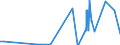 KN 35029070 /Exporte /Einheit = Preise (Euro/Tonne) /Partnerland: Algerien /Meldeland: Eur27_2020 /35029070:Albumine, GenieÃŸbar (Ausg. Eieralbumin und Molkenproteine [lactalbumin] Sowie Konzentrate aus Zwei Oder Mehr Molkenproteinen, die > 80 ght Molkenproteine, Bezogen auf die Trockenmasse, Enthalten)