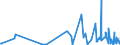 KN 35029070 /Exporte /Einheit = Preise (Euro/Tonne) /Partnerland: Aegypten /Meldeland: Eur27_2020 /35029070:Albumine, GenieÃŸbar (Ausg. Eieralbumin und Molkenproteine [lactalbumin] Sowie Konzentrate aus Zwei Oder Mehr Molkenproteinen, die > 80 ght Molkenproteine, Bezogen auf die Trockenmasse, Enthalten)