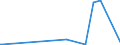 KN 35029070 /Exporte /Einheit = Preise (Euro/Tonne) /Partnerland: Mauritius /Meldeland: Eur27_2020 /35029070:Albumine, GenieÃŸbar (Ausg. Eieralbumin und Molkenproteine [lactalbumin] Sowie Konzentrate aus Zwei Oder Mehr Molkenproteinen, die > 80 ght Molkenproteine, Bezogen auf die Trockenmasse, Enthalten)