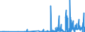 CN 35029090 /Exports /Unit = Prices (Euro/ton) /Partner: Italy /Reporter: Eur27_2020 /35029090:Albuminates and Other Albumin Derivatives