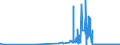 CN 35029090 /Exports /Unit = Prices (Euro/ton) /Partner: Portugal /Reporter: Eur27_2020 /35029090:Albuminates and Other Albumin Derivatives