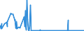 CN 35029090 /Exports /Unit = Prices (Euro/ton) /Partner: Spain /Reporter: Eur27_2020 /35029090:Albuminates and Other Albumin Derivatives