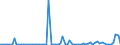 CN 35029090 /Exports /Unit = Prices (Euro/ton) /Partner: United Kingdom(Excluding Northern Ireland) /Reporter: Eur27_2020 /35029090:Albuminates and Other Albumin Derivatives