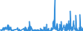 CN 35029090 /Exports /Unit = Prices (Euro/ton) /Partner: Belgium /Reporter: Eur27_2020 /35029090:Albuminates and Other Albumin Derivatives