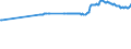 CN 35029090 /Exports /Unit = Prices (Euro/ton) /Partner: Canary /Reporter: Eur27_2020 /35029090:Albuminates and Other Albumin Derivatives