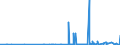 CN 35029090 /Exports /Unit = Prices (Euro/ton) /Partner: Norway /Reporter: Eur27_2020 /35029090:Albuminates and Other Albumin Derivatives