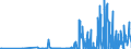 CN 35029090 /Exports /Unit = Prices (Euro/ton) /Partner: Sweden /Reporter: Eur27_2020 /35029090:Albuminates and Other Albumin Derivatives